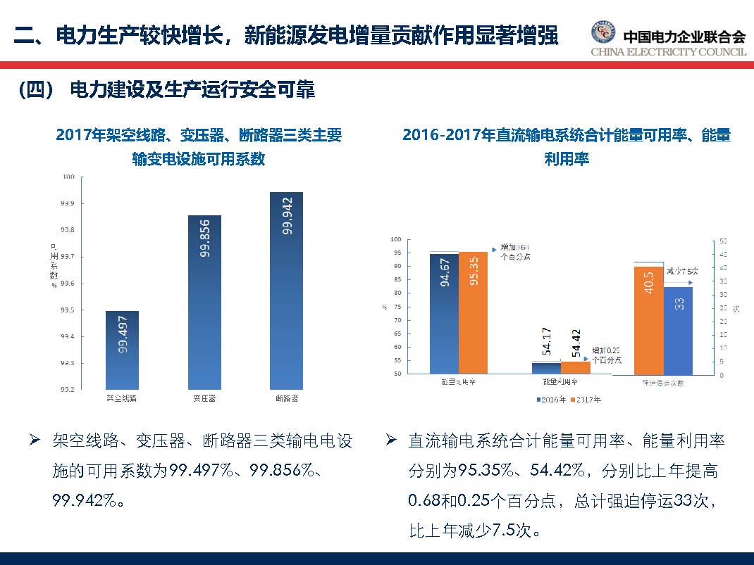 中國電力行業年度發展報告2018_頁面_34.jpg
