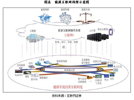 “互聯網+”分布式光伏發展趨勢分析