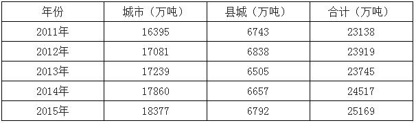 2017年中國垃圾焚燒市場空間預測及行業發展趨勢