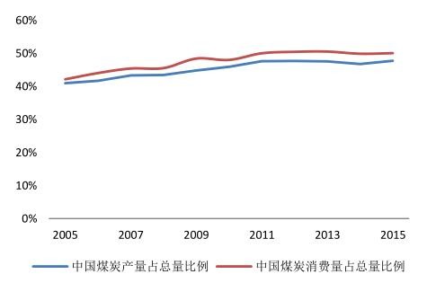 2016年中國潔能環保行業發展規模分析