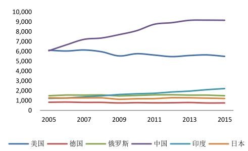 2016年中國潔能環保行業發展規模分析