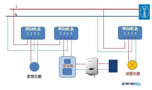 并網逆變器發的電去哪兒了？