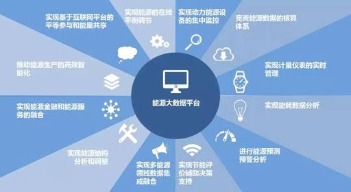能源大數(shù)據(jù)是能源產(chǎn)業(yè)轉(zhuǎn)型發(fā)展的重要驅(qū)動力