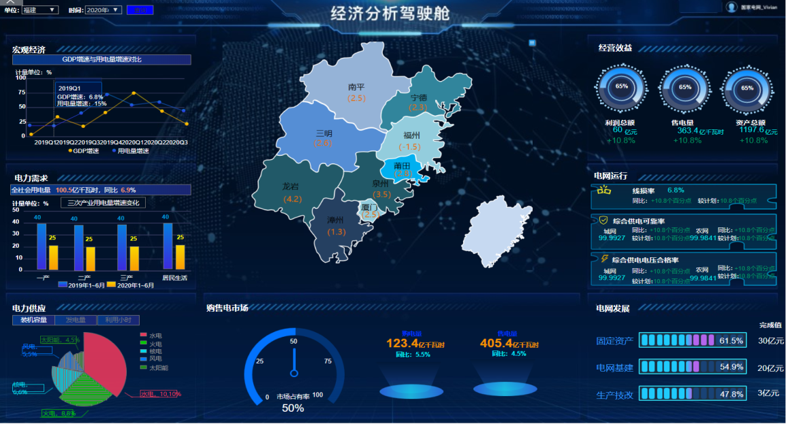 國網信通產業集團：經濟活動在線分析 為企業科