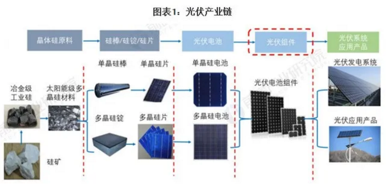 2021年組件行業(yè)市場現(xiàn)狀與競爭格局分析