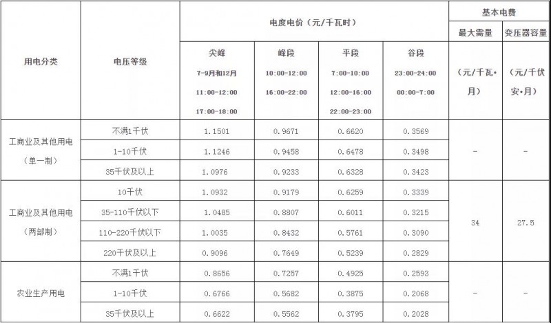 廣西：大力推廣峰谷分時電價機制 促進能源綠色低碳發展！