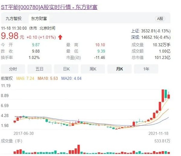 世界最大風(fēng)電運(yùn)營商A股上市方案獲通過! 將成國家能源新能源上市平臺！造富機(jī)會誰將受益？