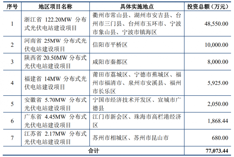 錦浪科技擬向不特定對象發布可轉換公司債券
