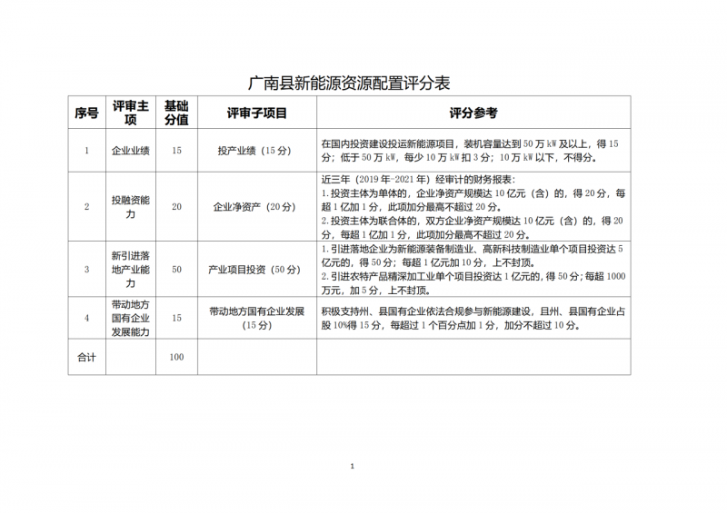 10個光伏項目!廣南縣發布“十四五”新能源項目投資主體優選公告