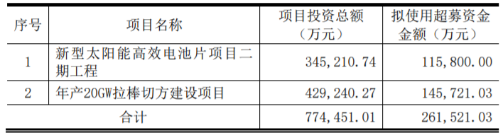 東方日升、晶科、阿特斯同時(shí)擴(kuò)產(chǎn)!