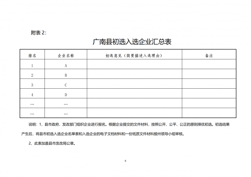 10個光伏項目!廣南縣發布“十四五”新能源項目投資主體優選公告