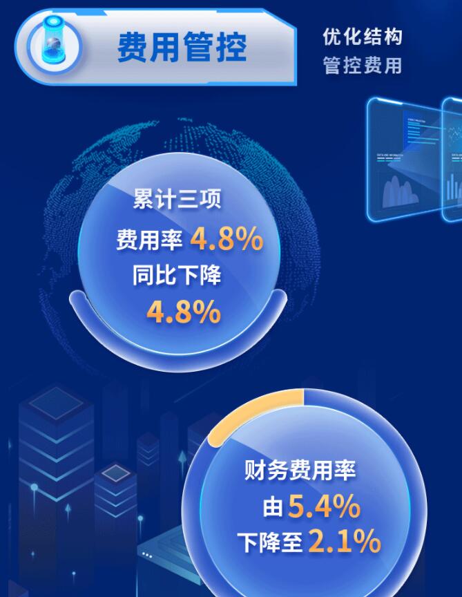 中環(huán)股份2021年度及2022年一季度報告:2022年Q1營收133.68億,同比增長79.13%!