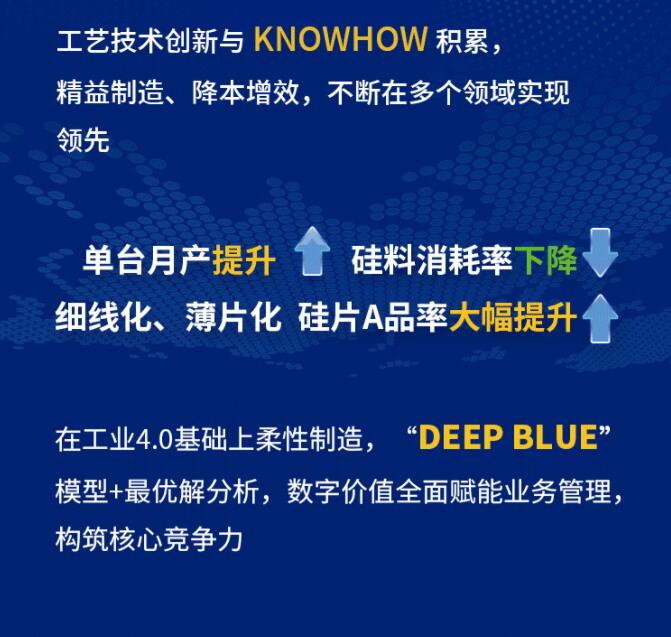 中環(huán)股份2021年度及2022年一季度報告:2022年Q1營收133.68億,同比增長79.13%!