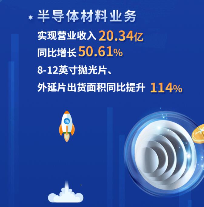 中環(huán)股份2021年度及2022年一季度報告:2022年Q1營收133.68億,同比增長79.13%!