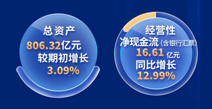 中環(huán)股份2021年度及2022年一季度報告:2022年Q1營收133.68億,同比增長79.13%!
