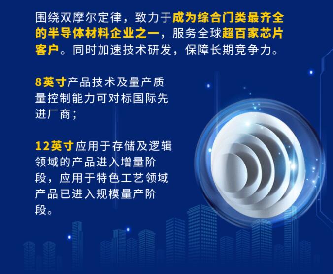 中環(huán)股份2021年度及2022年一季度報告:2022年Q1營收133.68億,同比增長79.13%!