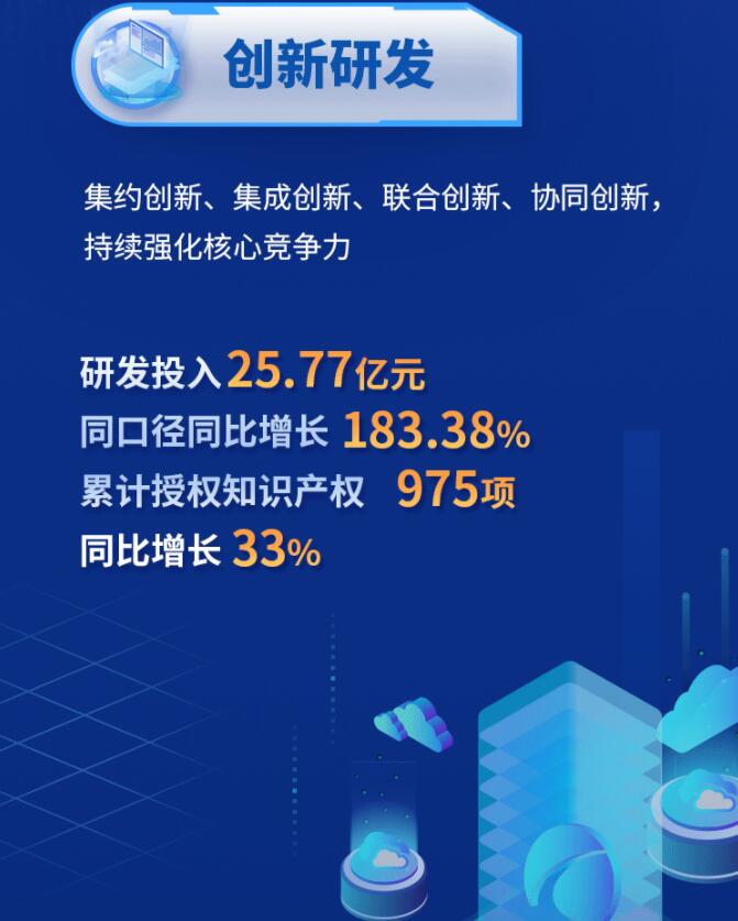 中環(huán)股份2021年度及2022年一季度報告:2022年Q1營收133.68億,同比增長79.13%!