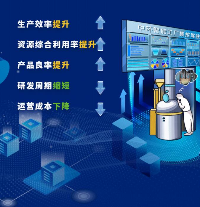 中環(huán)股份2021年度及2022年一季度報告:2022年Q1營收133.68億,同比增長79.13%!