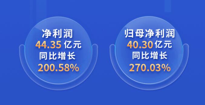 中環(huán)股份2021年度及2022年一季度報告:2022年Q1營收133.68億,同比增長79.13%!