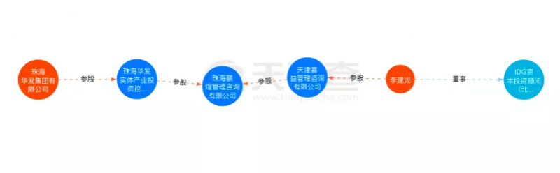 資本聯手地方國資“豪賭”光伏！