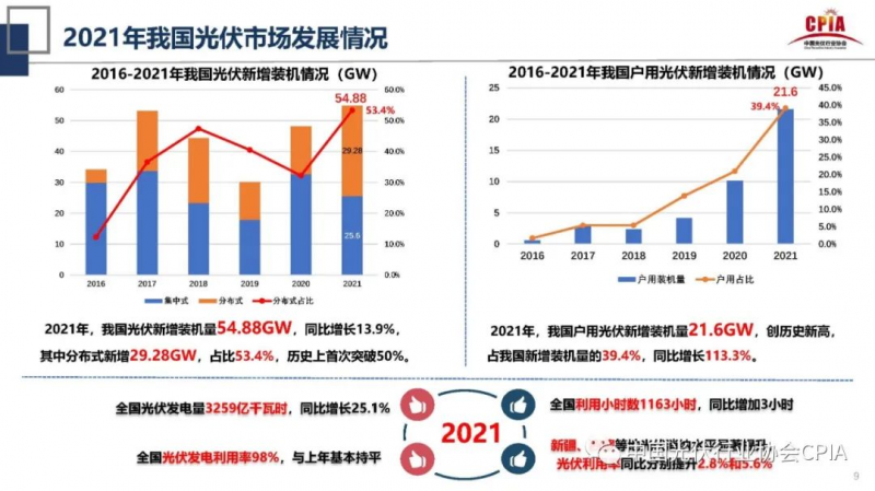 誰主沉浮！中外光伏十年余博弈終“落幕”