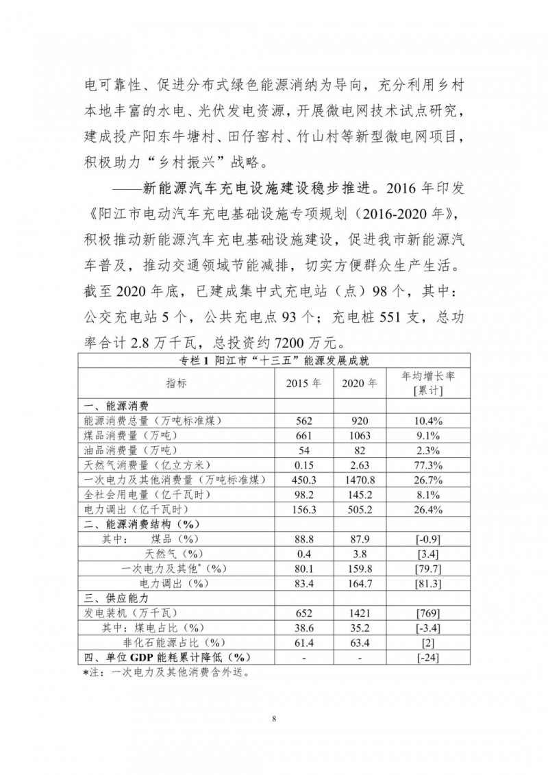 著力打造多元清潔能源供應體系!廣東陽江市發布《能源發展“十四五”規劃》(征求意見稿)