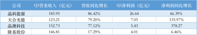 光伏產業上游大賺下游增收不增利,分布式布局“花落”誰家
