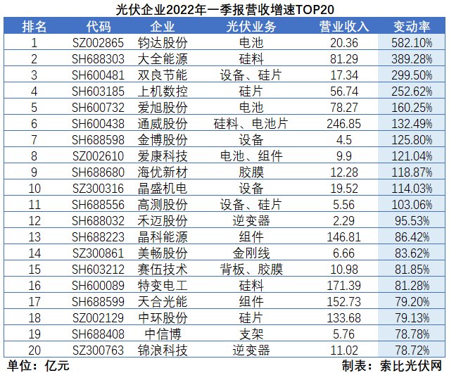 “一超多強”格局成為歷史，電池組件廠商迎來困境反轉