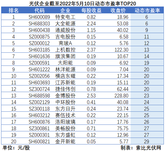 “一超多強”格局成為歷史，電池組件廠商迎來困境反轉