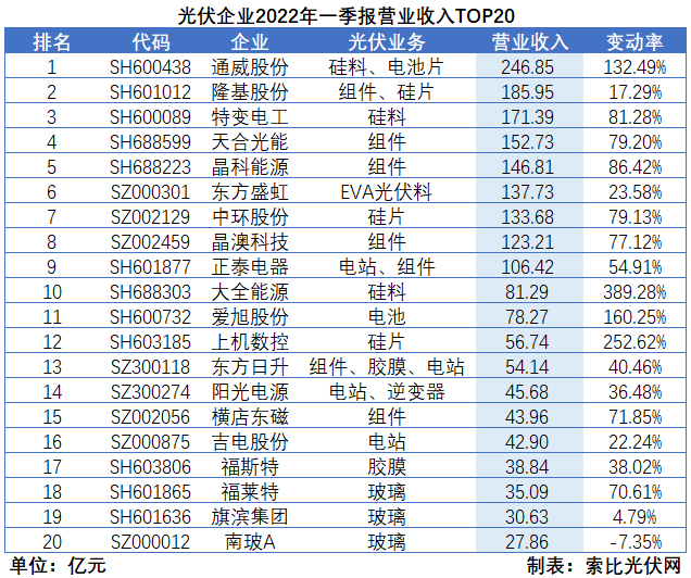 “一超多強”格局成為歷史，電池組件廠商迎來困境反轉