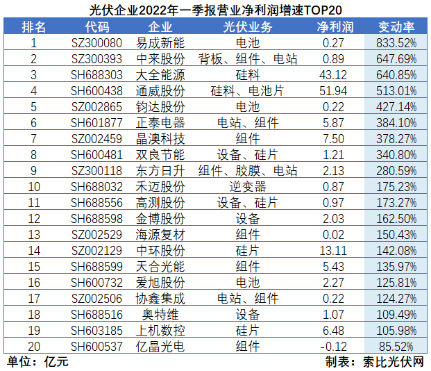 “一超多強”格局成為歷史，電池組件廠商迎來困境反轉