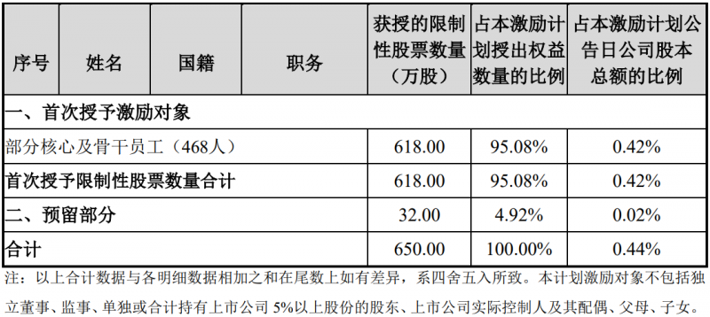 未來四年經營業績CAGR或超30%！陽光電源宣布回購股份用于股權激勵