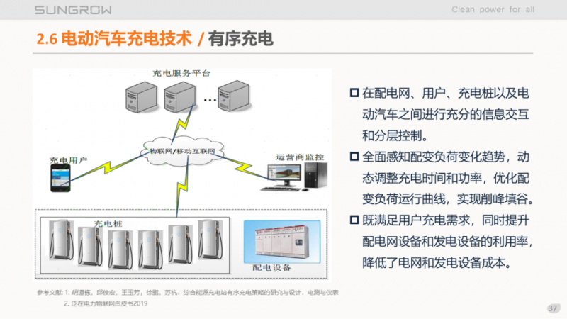 陽光電源趙為:智慧零碳解決方案助力實現(xiàn)雙碳目標(biāo)!