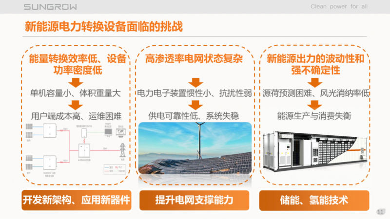 陽光電源趙為:智慧零碳解決方案助力實現(xiàn)雙碳目標(biāo)!
