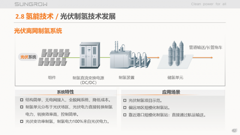 陽光電源趙為:智慧零碳解決方案助力實現(xiàn)雙碳目標(biāo)!