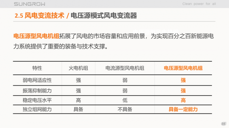 陽光電源趙為:智慧零碳解決方案助力實現(xiàn)雙碳目標(biāo)!
