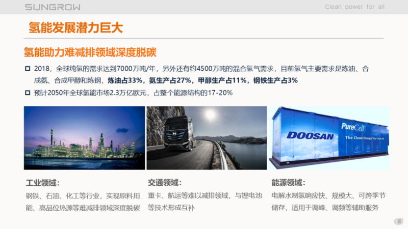 陽光電源趙為:智慧零碳解決方案助力實現(xiàn)雙碳目標(biāo)!