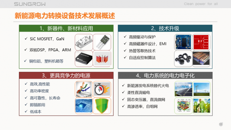 陽光電源趙為:智慧零碳解決方案助力實現(xiàn)雙碳目標(biāo)!