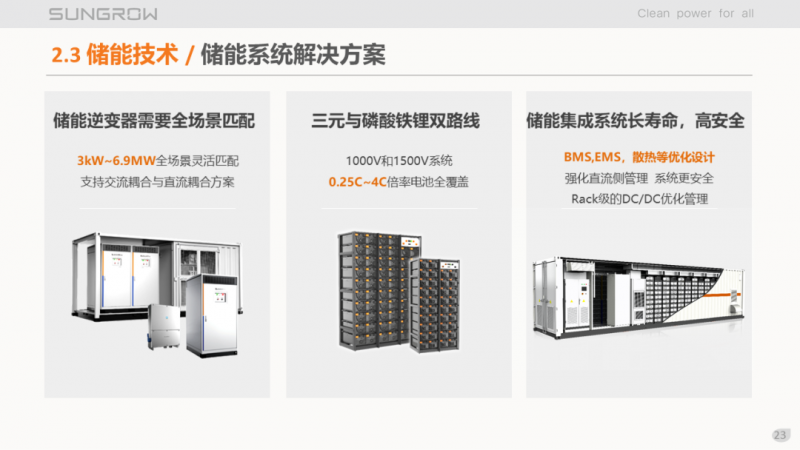 陽光電源趙為:智慧零碳解決方案助力實現(xiàn)雙碳目標(biāo)!