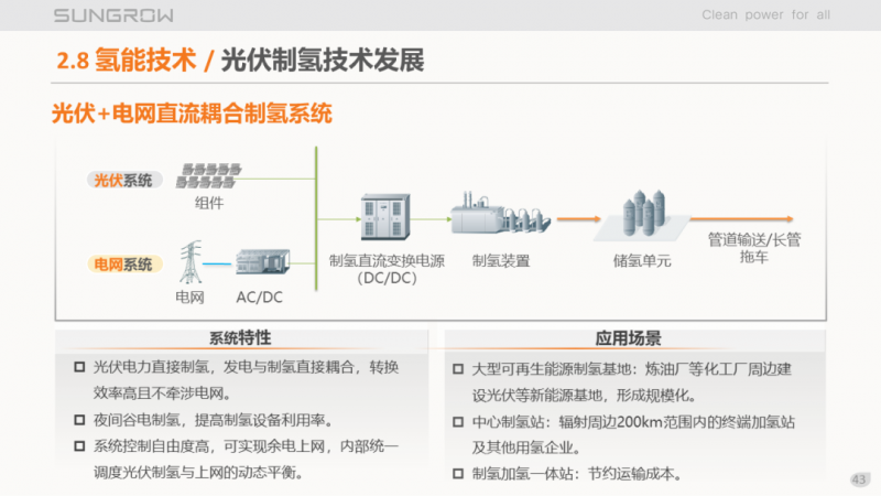 陽光電源趙為:智慧零碳解決方案助力實現(xiàn)雙碳目標(biāo)!