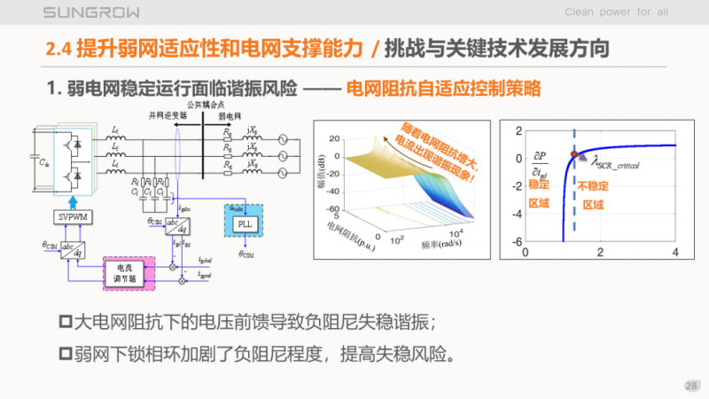 陽光電源趙為:智慧零碳解決方案助力實現(xiàn)雙碳目標(biāo)!