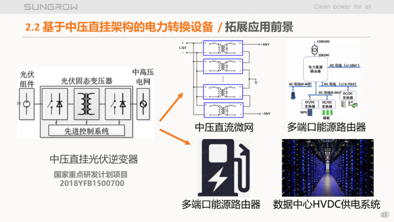 陽光電源趙為:智慧零碳解決方案助力實現(xiàn)雙碳目標(biāo)!