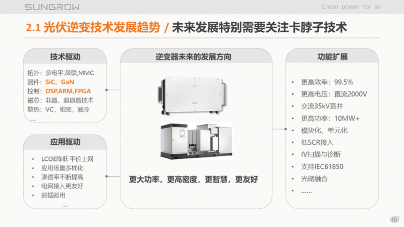 陽光電源趙為:智慧零碳解決方案助力實現(xiàn)雙碳目標(biāo)!