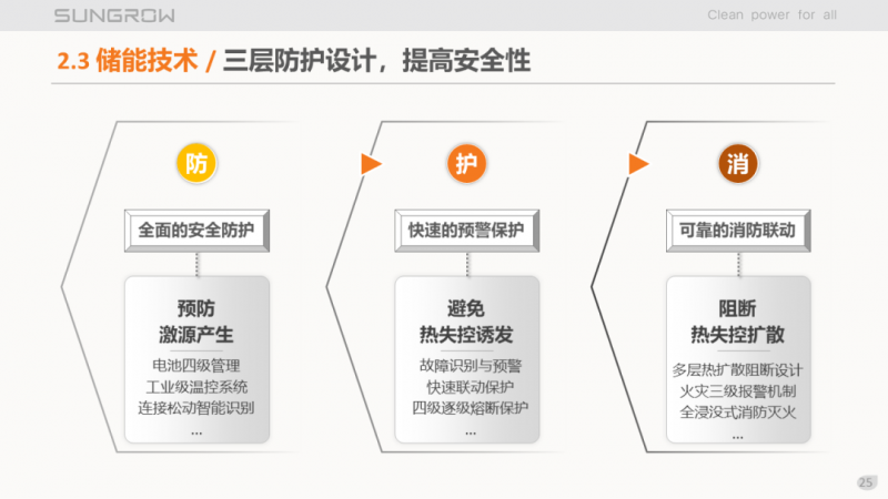 陽光電源趙為:智慧零碳解決方案助力實現(xiàn)雙碳目標(biāo)!