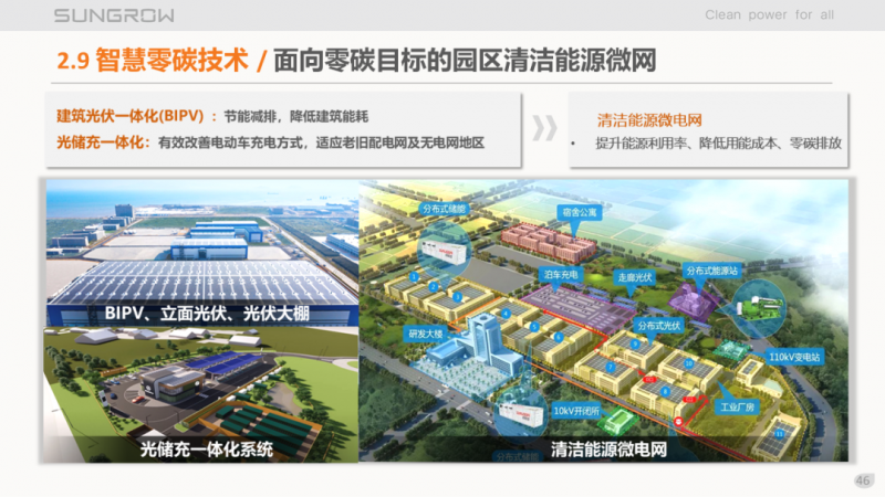 陽光電源趙為:智慧零碳解決方案助力實現(xiàn)雙碳目標(biāo)!