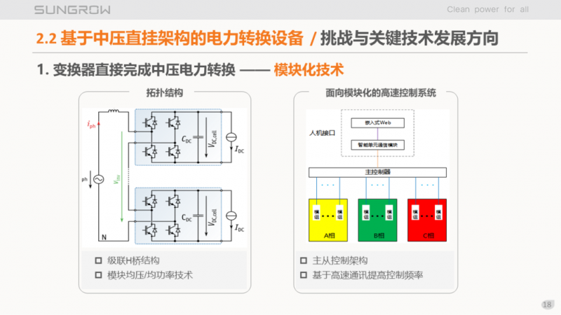 陽光電源趙為:智慧零碳解決方案助力實現(xiàn)雙碳目標(biāo)!