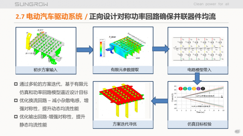 陽光電源趙為:智慧零碳解決方案助力實現(xiàn)雙碳目標(biāo)!