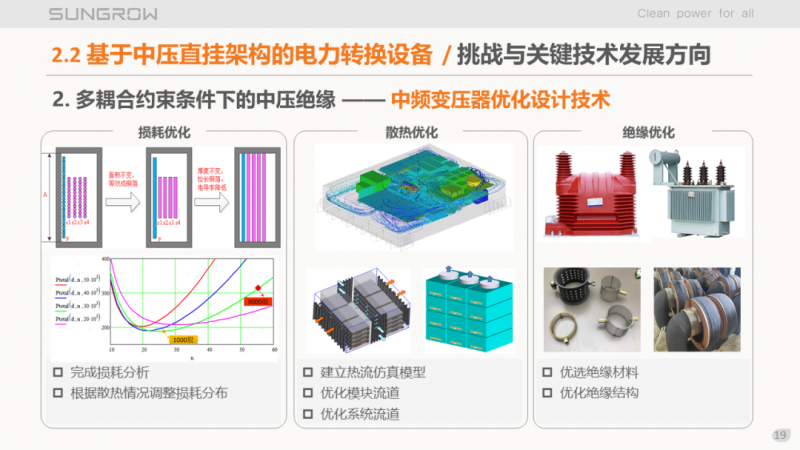 陽光電源趙為:智慧零碳解決方案助力實現(xiàn)雙碳目標(biāo)!