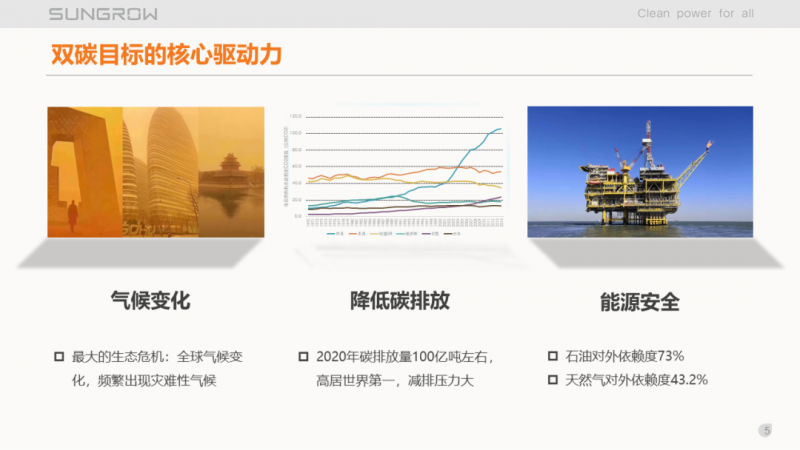 陽光電源趙為:智慧零碳解決方案助力實現(xiàn)雙碳目標(biāo)!