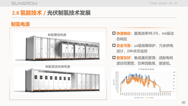 陽光電源趙為:智慧零碳解決方案助力實現(xiàn)雙碳目標(biāo)!